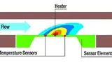 Bild 1: Thermisches Messprinzip der »CMOSens«-Durchflusssensoren 