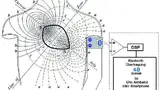 Bild 4: Prinzip der EKG-Messung und Übertragung bioelektrischer Signale