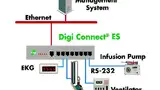 Bild 5: Terminal-Server »Connect ES« von Digi für Intensivstationen