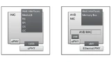 Figure 2. Integration of host and physical layer hardware interfaces in MOST and Ethernet AVB.