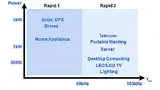 Bild 1: Zielanwendungen für die Diodenserien »Rapid 1« und »Rapid 2« von Infineon mit entsprechender Schaltfrequenz