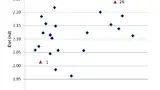 Bild 1: Testdaten für die Schaltverluste verschiedener IGBTs vom Typ »NGTB40N60IHL« über die Sättigungsspannung VCE(sat)