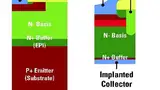 Bild 1: Schnittbild eines planaren Gate-Punch-Through-IGBTs (links) und einer modernen Field-Stop-Trench-IGBT-Struktur (rechts)