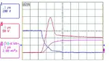Bild 5: Weiches Einschalten begrenzt den Reverse-Recovery-Spitzenstrom der Diode