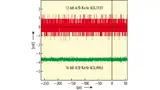 Vergleich des Eigenrauschens (RMS Noise) einer 12-bit- und einer 16-bit-A/D-Karte