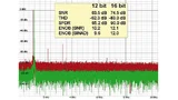 Die dynamischen Parameter bei 12 bit (rot) und 16 bit (grün) im Vergleich