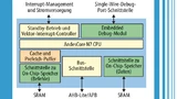 Schema der Andes CPU