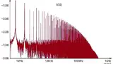 Bild 16: Signalspektrum des Stroms im Eingangskondensator (4,7 µF) 