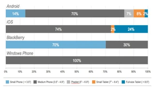Flurry Analytics Studie zu Displaygrößen, 2013