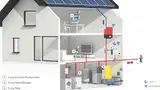 SMA Smart Home