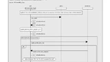 Figure 3. Excerpt from the test case specification, a GFT.