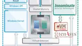 Architektur eines »HyperSecured«-Industrie-PCs 