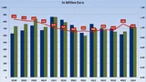 FBDi Index Q1 2013 