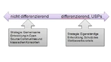 Bild 3. Open-Source-Communities bieten sich für die Entwicklung nicht differenzierender Funktionen an - insbesondere, wenn diese industrieübergreifend relevant sind.