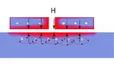 Bild 7: Die Wirbelströme im Schirmungsmaterial (unten) generieren ein magnetisches AC-Feld, welches das Feld des originalen AC-Stroms hinter der Wand aufhebt