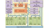 Blockschaltbild des XC2300 mit proprietärem C166V2-Core