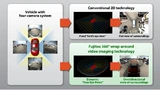 Bild 2. 360-Grad-Wrap-Around-View-Technologie mit Augmented Reality.