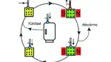 Bild 1: Kühlkreislauf mithilfe des magnetokalorischen Effektes