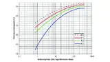 Bild 2: Wirkungsgradklassen gemäß IEC 60034-30 