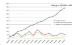 Bild 4: Der positive Effekt von PowerWarp auf den Energieverbrauch ist deutlich erkennbar