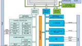 Blockschaltbild der neuen Familie D20 mit ARM Cortex-M0+.