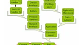 Figure 1. Modular structure of the virtual prototype.
