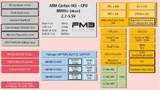 Fujitsu Saftey Blockdiagramm