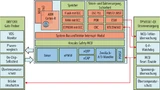 Hercules Safety Controller