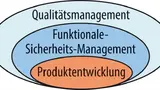 ALTERA Funktionale Sicherheit Diagramm