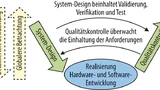 V-Modell im Schema