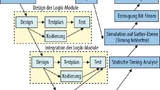 FPGA-V-Modell als Schemazeichnung
