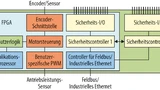 ‚sicheres‘ Industriesystem als Schemazeichnung