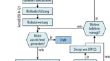 Schema Ablauf Zertifizierung ISO 13849