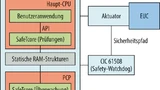 System basierend auf TriCore-Mikrocontroller, Schemazeichnung