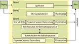 Schema des EGAS-Konzepts