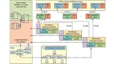 Zusammenspiel von Systemmodellen und Sicherheitsanalysen