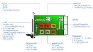 LEON Gen III Architektur: Die zu testende Baugruppe wird wie üblich über Federkontaktstifte eins zu eins mit Schaltmatrizen des Testsystems verbunden. Über einen analogen Signalbus erfolgt die Verbindung der Stimuli- und Messsignale mit der zentralen