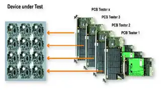 Paralleltest eines Leiterplattennutzens mit vier unabhängigen PCB-Testern