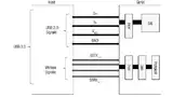 Bild 1: USB-3.0-Architektur