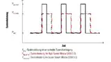 Bild 2: Vergleich der Leistungsaufnahme zwischen High-Speed- (USB 2.0) und Super-Speed-Modus (USB 3.0)