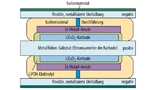  Aufbau einer Double-Sided-Elementarzelle.