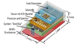 Aufbau eines autarken MEMS-Drucksensors, der über einen Cymbet-EnerChip versorgt wird. Die Aufladung erfolgt über die integrierte Solarzelle.