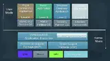 Bild 1: Typische Singlecore-Architektur mit mehreren ARINC-653-Partitionen
