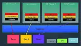 Bild 3: Electronic-Flight-Bag in einer Multicore-Konfiguration