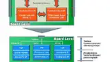 Bild 5: Prinzip der Transformation durch Embedded System Access