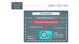 Bild 6: Boundary-Scan-IC mit Chip-embedded Instrument
