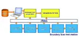Bild 9: Automatisches IP-Handling bei »ChipVORX«