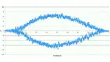 Bild 11: Augendiagramm-Visualisierung bei FPGA-GBit-Link-Validierungen