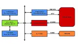 Bild 1: Herkömmliches Systemdesign für intelligente Displays 