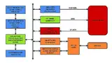 Bild 3: Objektorientierte Display-Architektur der »EVE«-Plattform von FTDI